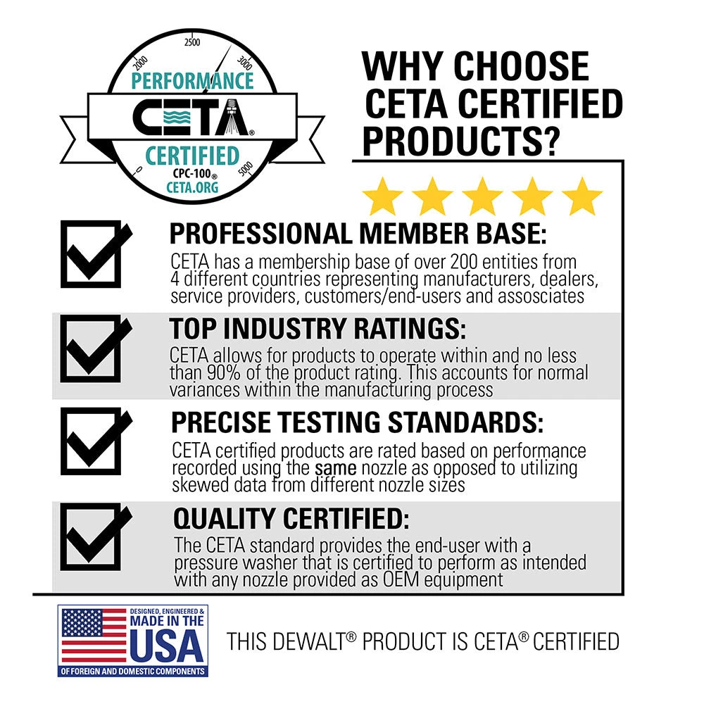 DeWALT DXPW1500E 1,500-PSI 2.0-GPM Cold Water Commercial Pressure Washer for Lawn & Outdoor Cleaning 6 DeWALT DXPW1500E 1,500-Psi 2.0-Gpm Cold Water Commercial Pressure Washer Lawn & Outdoor Power