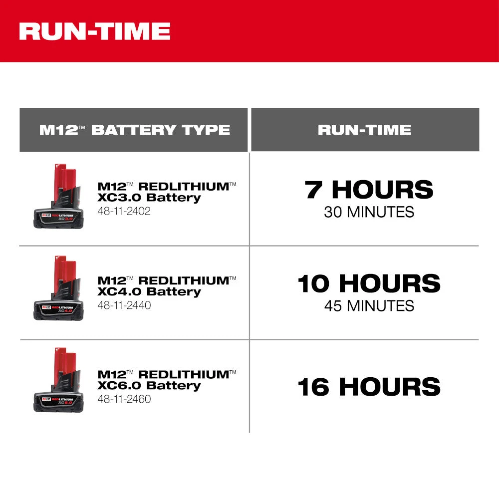 Milwaukee 0820-20 M12 12V Cordless Li-Ion Mounting Fan - Bare Tool Tools & Equipment 14 Milwaukee 0820-20 M12 12V Cordless Li-Ion Mounting Fan - Bare Tool Tools & Equipment