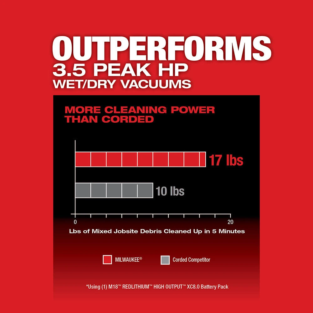 Milwaukee 0910-20F M18 FUEL 6 Gallon Wet/Dry Vacuum with Filter Kit - Bare Tool 5 Milwaukee 0910-20F M18 FUEL 6 Gallon Wet/Dry Vacuum W/ Filter Kit - Bare Tool Tools & Equipment