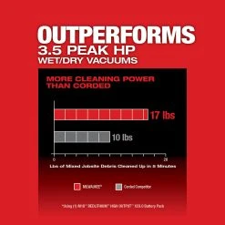 Milwaukee 0910-20SK12 M18 FUEL 6 Gallon Wet/Dry Vacuum W/ 12.0Ah Battery Kit Tools & Equipment