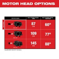 Tools & Equipment Milwaukee 0911-20 M18 FUEL Wet/Dry Vacuum Motor Head
