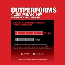 Milwaukee 0920-22HD M18 FUEL 9 Gallon Dual-Battery Wet/Dry Vacuum Kit with 2 Batteries & Charger 17 Milwaukee 0920-22HD M18 FUEL 9 Gallon Dual-Battery Wet/Dry Vacuum Kit Tools & Equipment