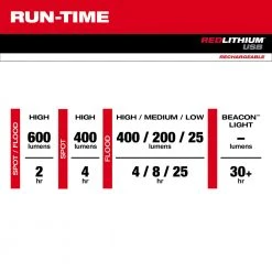 Milwaukee 2116-21 600 Lumens LED USB Rechargeable BEACON Hard Hat Light Tools & Equipment