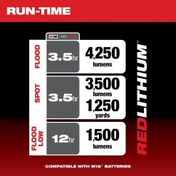 Milwaukee 2123-21HD M18 Utility Remote Control Search Light Kit W/ Portable Base Tools & Equipment