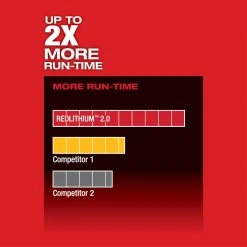 Milwaukee 2454-20 M12 FUEL 12V 3/8