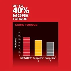 Milwaukee 2454-22 M12 FUEL 12V 3/8-Inch Impact Wrench Kit - Compact & Powerful Tool for Automotive & DIY Projects 17 Tools & Equipment Milwaukee 2454-22 M12 FUEL 12V 3/8-Inch Impact Wrench Kit