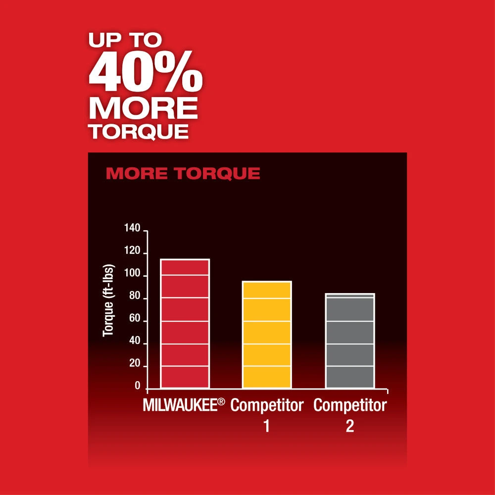 Milwaukee 2454-22 M12 FUEL 12V 3/8-Inch Impact Wrench Kit - Compact & Powerful Tool for Automotive & DIY Projects 7 Tools & Equipment Milwaukee 2454-22 M12 FUEL 12V 3/8-Inch Impact Wrench Kit