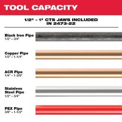 Tools & Equipment Milwaukee 2473-22 M12 12V Force Logic Press Tool Kit 18 Tools & Equipment Milwaukee 2473-22 M12 12V Force Logic Press Tool Kit