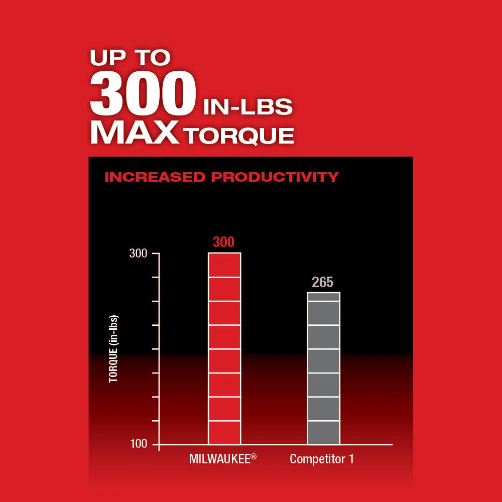 Tools & Equipment Milwaukee 2505-22 M12 FUEL 12V Brushless Installation 4-in-1 Drill/Driver Kit 8 Tools & Equipment Milwaukee 2505-22 M12 FUEL 12V Brushless Installation 4-in-1 Drill/Driver Kit