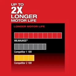 Milwaukee 2530-20 M12 FUEL 12V 5-3/8