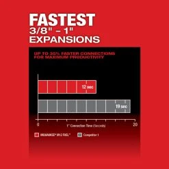 Milwaukee 2532-22 M12 FUEL 12V ProPEX Expander Kit W/RAPID SEAL Expander Heads Tools & Equipment