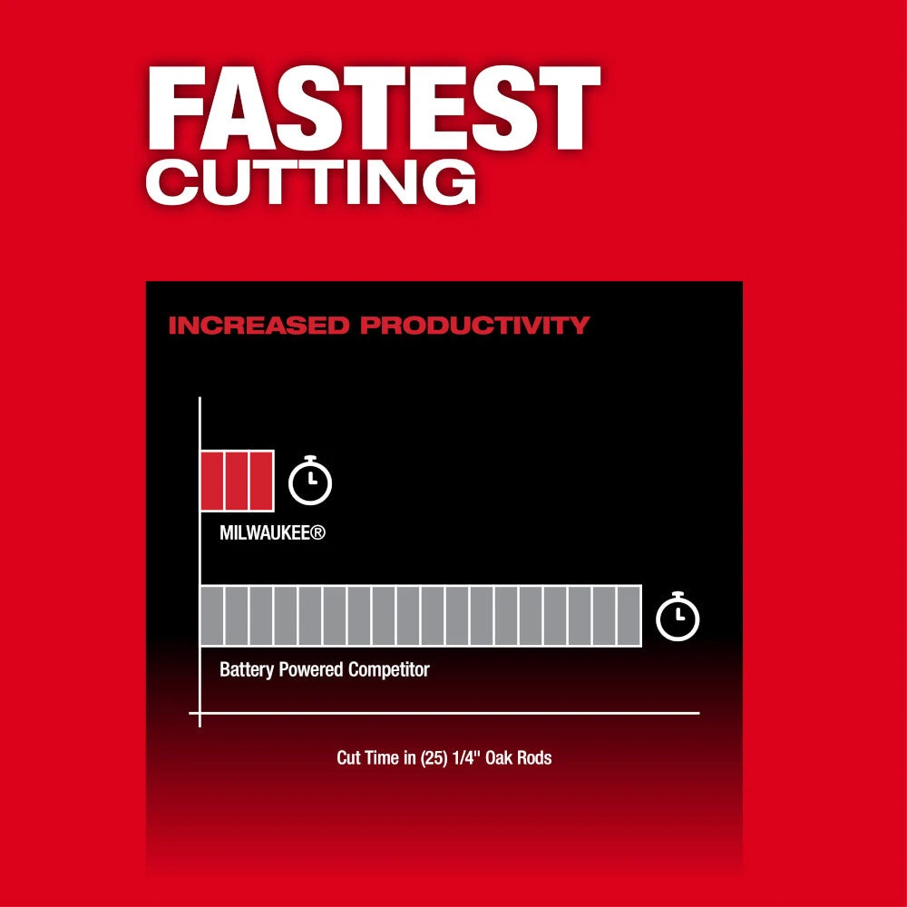 Tools & Equipment Milwaukee 2533-21 M12 FUEL 8" Cordless Hedge Trimmer Kit 7 Tools & Equipment Milwaukee 2533-21 M12 FUEL 8" Cordless Hedge Trimmer Kit