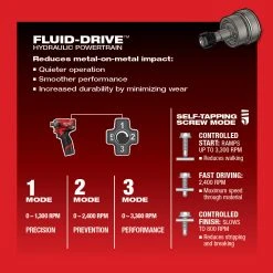 Milwaukee 2551-20 M12 FUEL SURGE 1/4 Inch Hex Hydraulic Driver - Bare Tool Tools & Equipment