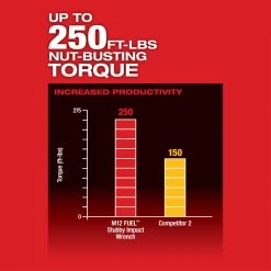 Milwaukee 2554-20 M12 FUEL 12V 3/8-Inch Stubby Impact Wrench - Bare Tool 18 Milwaukee 2554-20 M12 FUEL 12V 3/8-Inch Stubby Impact Wrench - Bare Tool