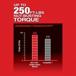 Tools & Equipment Milwaukee M12 2555-20 M12 FUEL 12V 1/2-Inch Stubby Impact Wrench - Bare Tool 16 Tools & Equipment Milwaukee M12 2555-20 M12 FUEL 12V 1/2-Inch Stubby Impact Wrench - Bare Tool