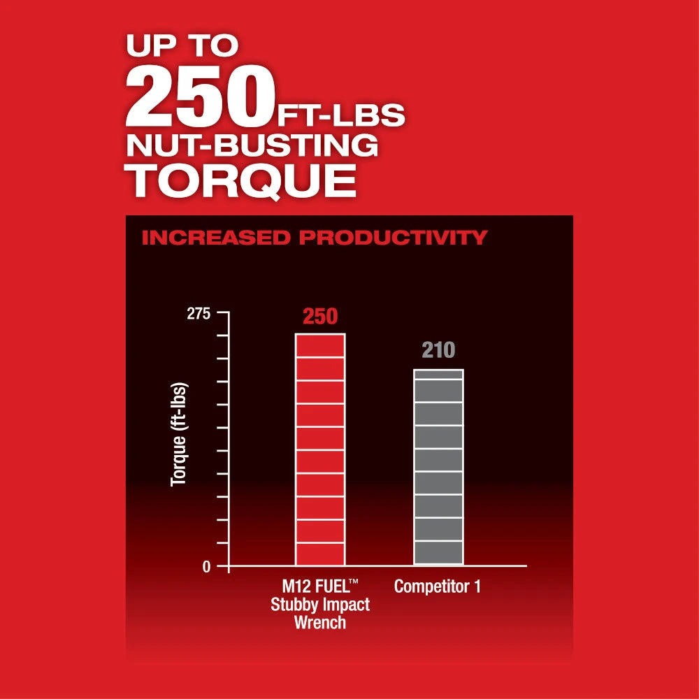 Tools & Equipment Milwaukee 2555P-22 M12 FUEL 12V 1/2-Inch Stubby Pin Impact Wrench Kit 7 Tools & Equipment Milwaukee 2555P-22 M12 FUEL 12V 1/2-Inch Stubby Pin Impact Wrench Kit