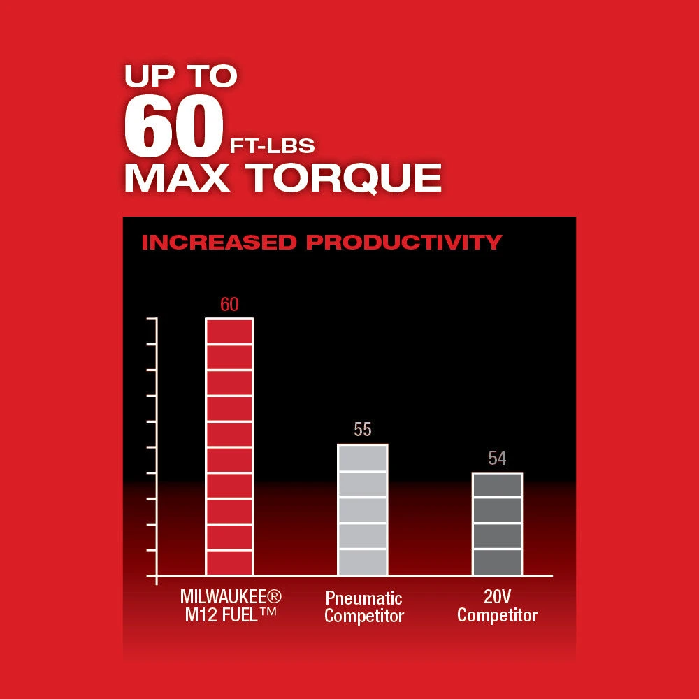Milwaukee 2558-20 M12 FUEL 12V 1/2-Inch 60-Ft-Lbs. Cordless Ratchet - Bare Tool 5 Milwaukee 2558-20 M12 FUEL 12V 1/2-Inch 60-Ft-Lbs. Cordless Ratchet - Bare Tool