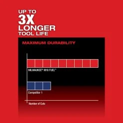 Tools & Equipment Milwaukee 2719-20 M18 FUEL 18V 7/8-Inch Cordless Hackzall - Bare Tool