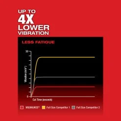Milwaukee 2719-21 M18 FUEL 18V 7/8-Inch 5.0Ah Cordless Hackzall Kit