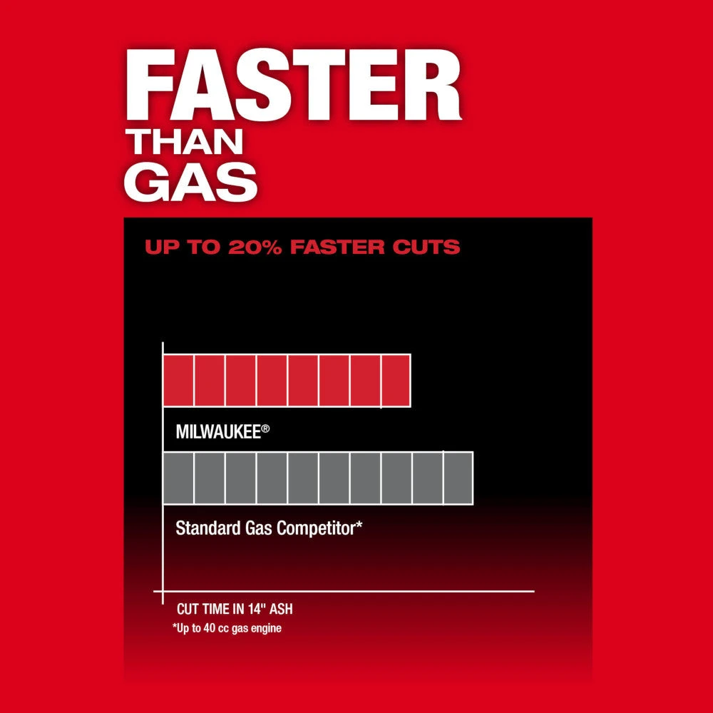 Milwaukee 2727-20C M18 FUEL 14" Ergonomic Cordless Chainsaw - Bare Tool for Lawn & Outdoor Power Tools 7 Milwaukee 2727-20C M18 FUEL 14" Ergonomic Cordless Chainsaw - Bare Tool Lawn & Outdoor Power