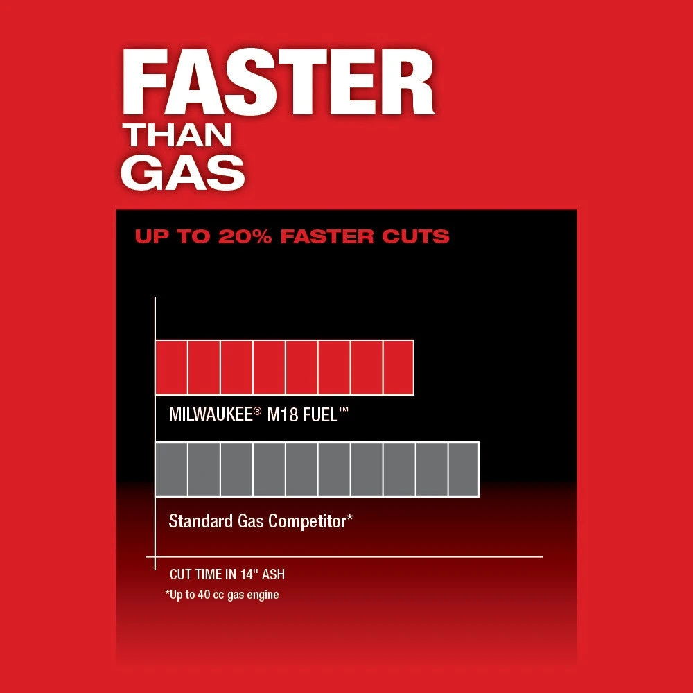 Milwaukee 2727-CB M18 FUEL Cordless Chainsaw & Lead Blower Bundle - Bare Tool, High-Performance Outdoor Power Tools 8 Milwaukee 2727-CB M18 FUEL Cordless Chainsaw / Lead Blower Bundle - Bare Tool