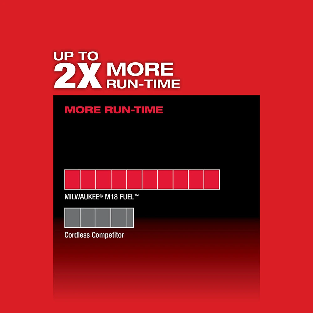 Milwaukee 2729-20 M18 FUEL 18V Deep Cut Band Saw W/ Blade - Bare Tool 7 Milwaukee 2729-20 M18 FUEL 18V Deep Cut Band Saw W/ Blade - Bare Tool