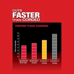 Tools & Equipment Milwaukee 2729-21 M18 FUEL 18V Deep Cut Band Saw Kit 19 Tools & Equipment Milwaukee 2729-21 M18 FUEL 18V Deep Cut Band Saw Kit