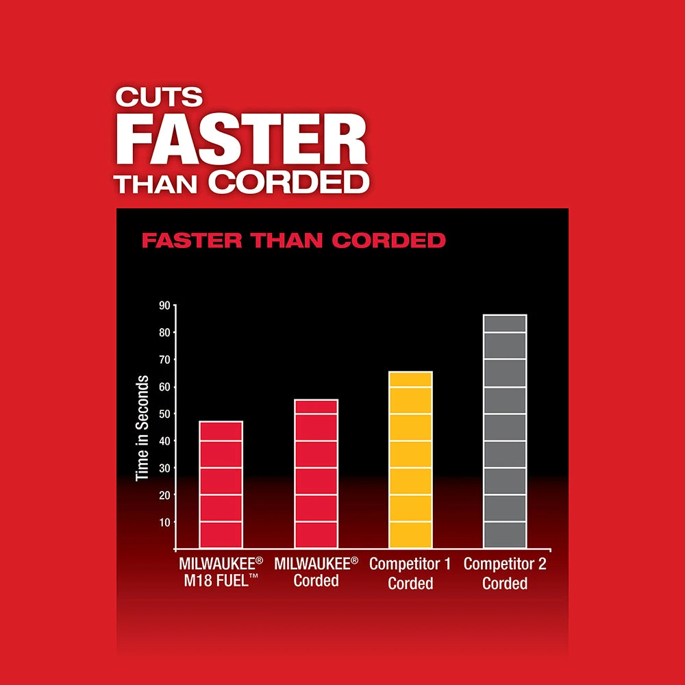 Milwaukee 2729-22 M18 FUEL 18V Deep Cut Band Saw Kit 6 Milwaukee 2729-22 M18 FUEL 18V Deep Cut Band Saw Kit