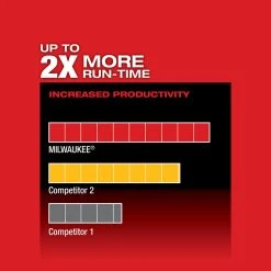 Milwaukee 2730-20 M18 FUEL 18V 6-1/2-Inch Circular Saw W/ Blade - Bare Tool 18 Milwaukee 2730-20 M18 FUEL 18V 6-1/2-Inch Circular Saw W/ Blade - Bare Tool