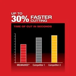 Milwaukee 2730-21 M18 FUEL 18V 6-1/2-Inch 5.0Ah Cordless Circular Saw Kit