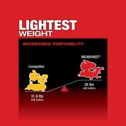 Tools & Equipment Milwaukee 2733-21 M18 FUEL 18V 7-1/4-Inch Dual Bevel Sliding Miter Saw Kit