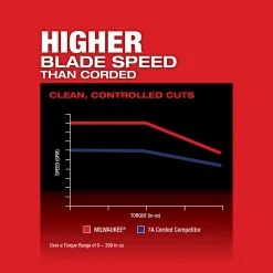 Milwaukee 2737-20 M18 FUEL 18V Cordless D-Handle Jig Saw - Bare Tool Tools & Equipment