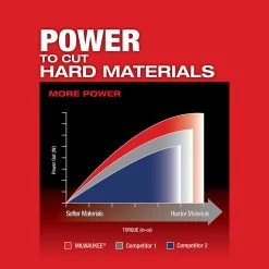 Milwaukee 2737-20 M18 FUEL 18V Cordless D-Handle Jig Saw - Bare Tool Tools & Equipment