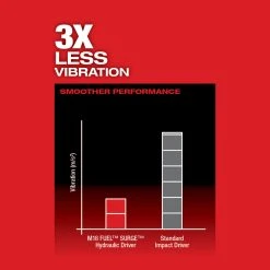 Milwaukee 2760-22 M18 FUEL 18V 1/4 In. Hex Hydraulic Impact Driver Tool Kit Tools & Equipment 18 Milwaukee 2760-22 M18 FUEL 18V 1/4 In. Hex Hydraulic Impact Driver Tool Kit Tools & Equipment