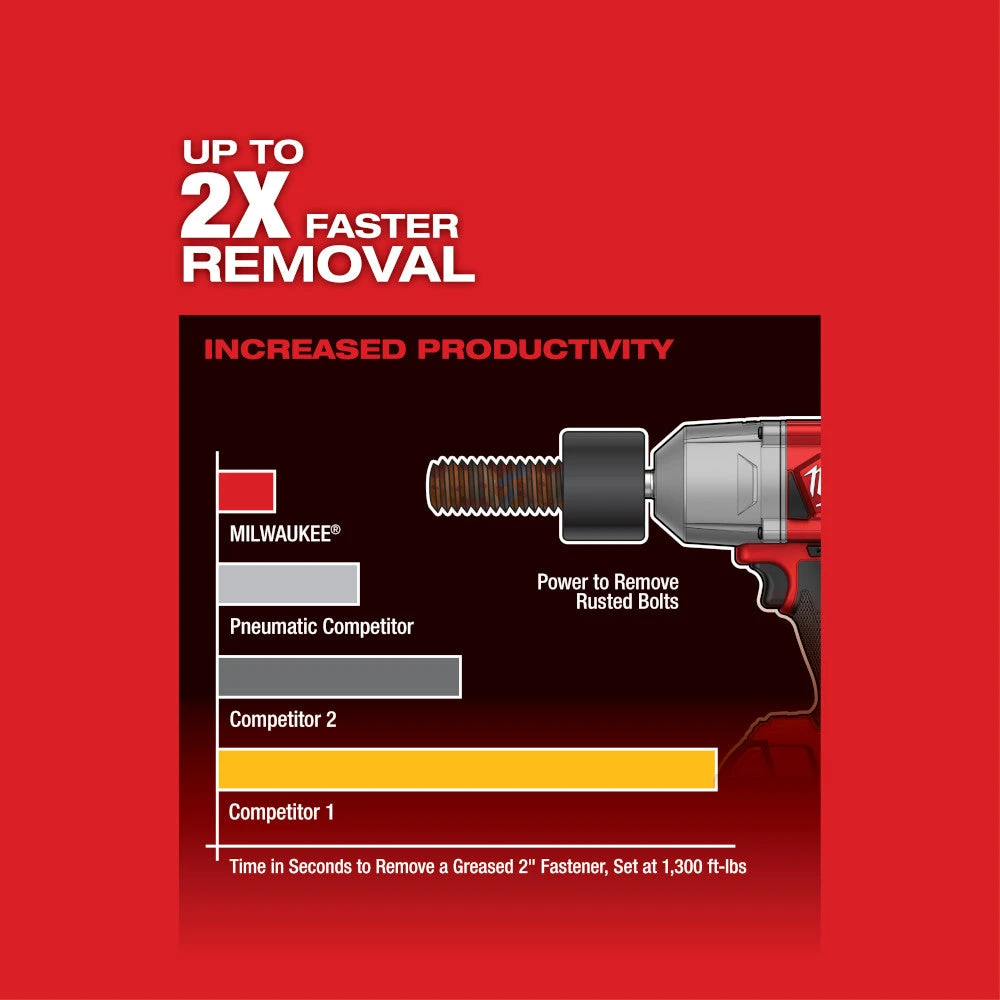 Tools & Equipment Milwaukee 2767-20 M18 FUEL 18V 1/2-Inch Friction Ring Impact Wrench - Bare Tool 6 Tools & Equipment Milwaukee 2767-20 M18 FUEL 18V 1/2-Inch Friction Ring Impact Wrench - Bare Tool
