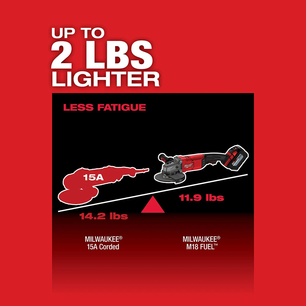 Tools & Equipment Milwaukee 2785-20 M18 FUEL 18V 7/9-Inch Large Angle Grinder - Bare Tool 7 Tools & Equipment Milwaukee 2785-20 M18 FUEL 18V 7/9-Inch Large Angle Grinder - Bare Tool