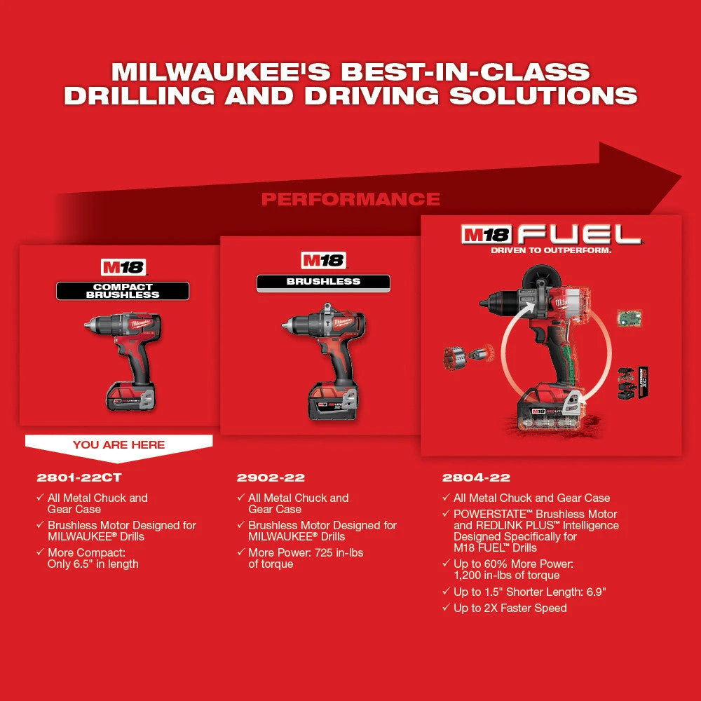 Milwaukee 2801-22CT M18 18V 1/2-Inch Compact LED Brushless Drill Driver Kit Tools & Equipment 7 Milwaukee 2801-22CT M18 18V 1/2-Inch Compact LED Brushless Drill Driver Kit Tools & Equipment