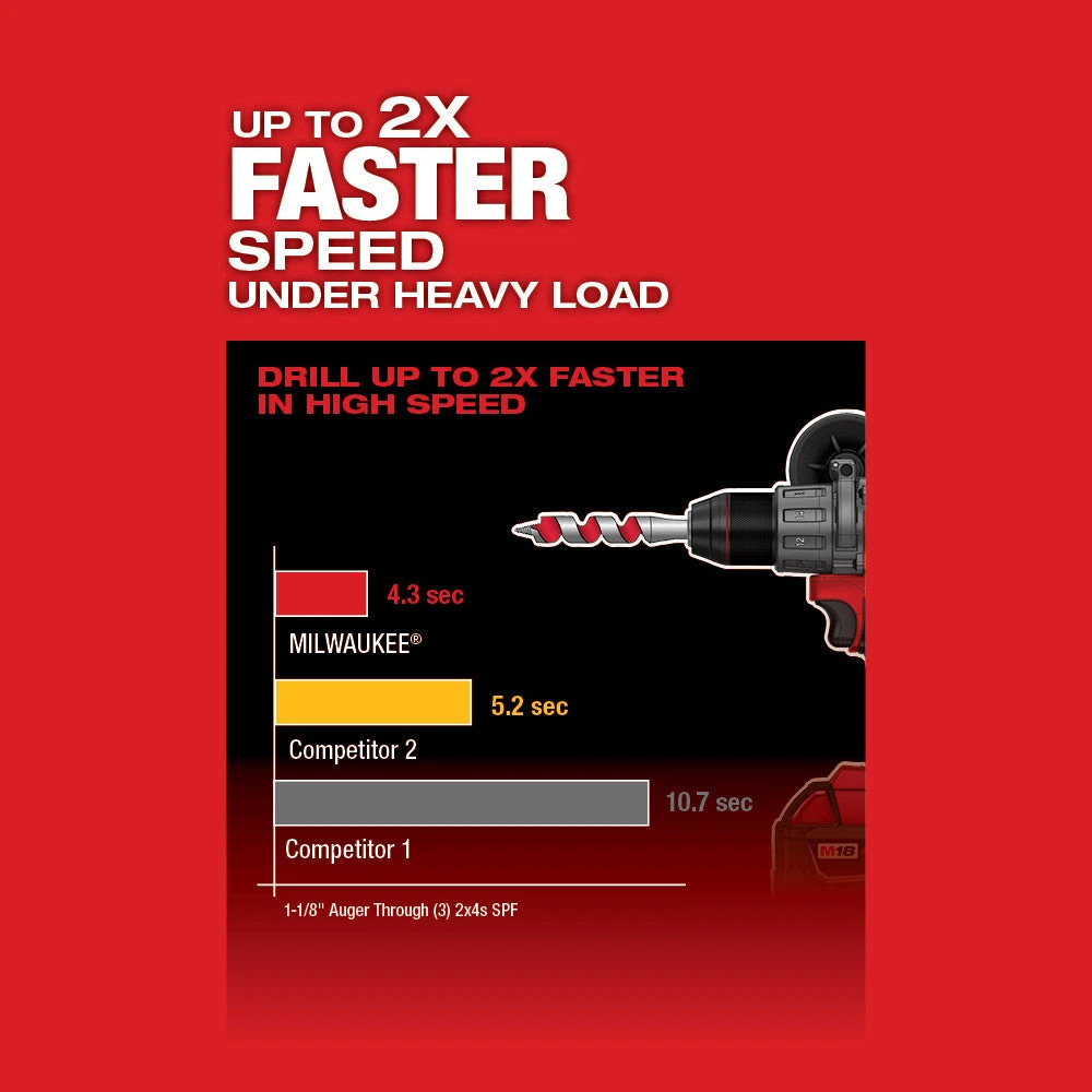 Tools & Equipment Milwaukee 2804-22 M18 FUEL 18V 1/2-Inch Lithium-Ion Brushless Hammer Drill Kit 8 Tools & Equipment Milwaukee 2804-22 M18 FUEL 18V 1/2-Inch Lithium-Ion Brushless Hammer Drill Kit