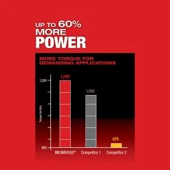 Milwaukee 2805-22 M18 FUEL 18V 1/2-Inch Cordless Drill/Driver Kit – High-Performance Power Tool 18 Tools & Equipment Milwaukee 2805-22 M18 FUEL 18V 1/2-Inch Cordless Drill/Driver Kit