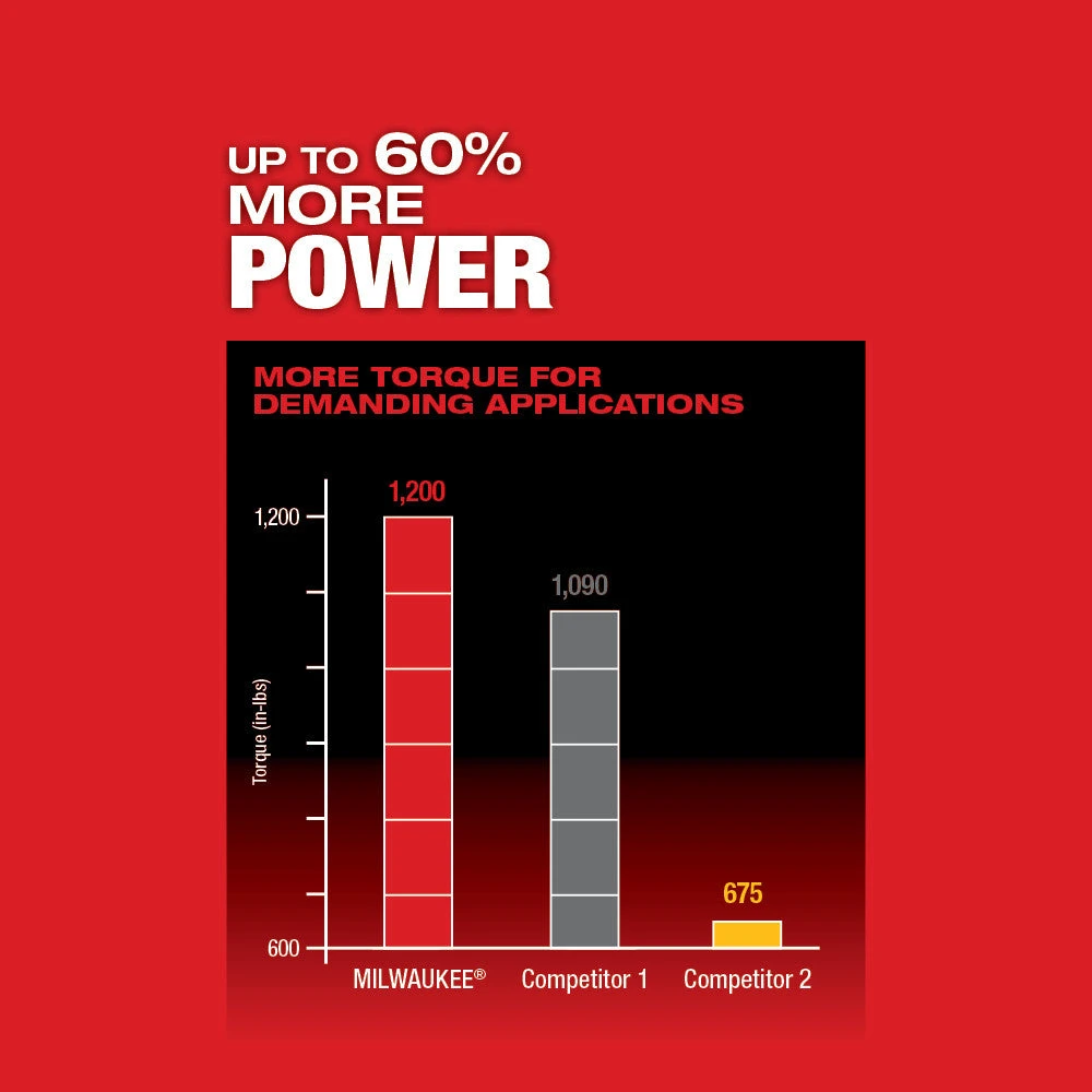 Milwaukee 2805-22 M18 FUEL 18V 1/2-Inch Cordless Drill/Driver Kit – High-Performance Power Tool 6 Tools & Equipment Milwaukee 2805-22 M18 FUEL 18V 1/2-Inch Cordless Drill/Driver Kit