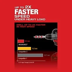 Milwaukee 2805-22 M18 FUEL 18V 1/2-Inch Cordless Drill/Driver Kit – High-Performance Power Tool 20 Tools & Equipment Milwaukee 2805-22 M18 FUEL 18V 1/2-Inch Cordless Drill/Driver Kit