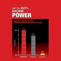 Tools & Equipment Milwaukee 2806-20 M18 FUEL 18V 1/2-Inch Cordless Hammer Drill - Bare Tool 16 Tools & Equipment Milwaukee 2806-20 M18 FUEL 18V 1/2-Inch Cordless Hammer Drill - Bare Tool