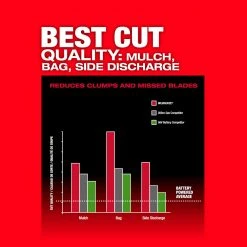 Milwaukee 2823-22HD M18 FUEL 21