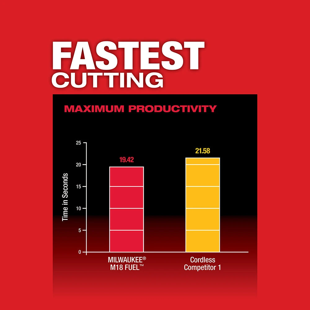 Milwaukee 2829-20 M18 FUEL 18V Lightweight Balanced Compact Band Saw - Bare Tool 6 Milwaukee 2829-20 M18 FUEL 18V Lightweight Balanced Compact Band Saw - Bare Tool