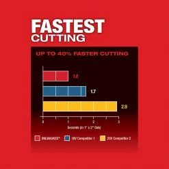 Milwaukee 2836-20 M18 FUEL 18V Cordless Li-Ion Oscillating Multi-Tool -Bare Tool Tools & Equipment