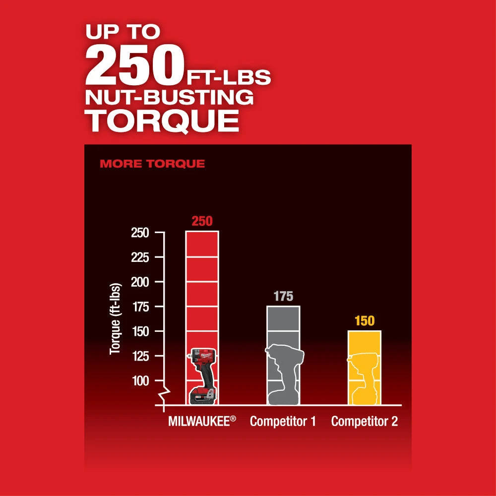 Milwaukee 2854-22CT M18 FUEL 18V 3/8" Cordless Li-Ion Compact Impact Wrench Kit Tools & Equipment 7 Milwaukee 2854-22CT M18 FUEL 18V 3/8" Cordless Li-Ion Compact Impact Wrench Kit Tools & Equipment