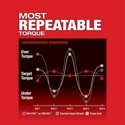 Milwaukee 2863-22 M18 FUEL 18V 1/2" High Torque Impact Wrench Kit Tools & Equipment 20 Milwaukee 2863-22 M18 FUEL 18V 1/2