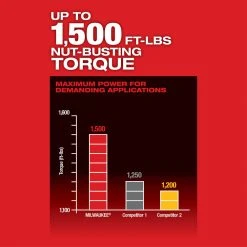 Milwaukee 2864-22 M18 FUEL 18V 3/4