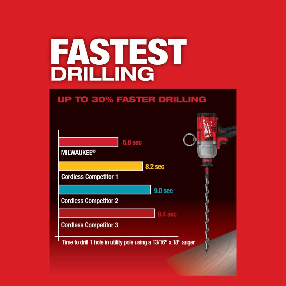 Milwaukee 2865-20 M18 FUEL 18 Volt 7/16 Inch Hex Utility Impact Wrench-Bare Tool 5 Milwaukee 2865-20 M18 FUEL 18 Volt 7/16 Inch Hex Utility Impact Wrench-Bare Tool