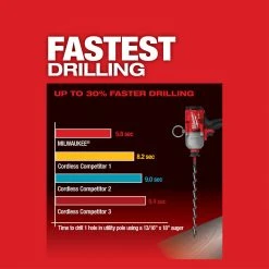 Tools & Equipment Milwaukee 2865-22 M18 FUEL 18 Volt 7/16 Inch Hex Utility Impact Wrench Kit 17 Tools & Equipment Milwaukee 2865-22 M18 FUEL 18 Volt 7/16 Inch Hex Utility Impact Wrench Kit